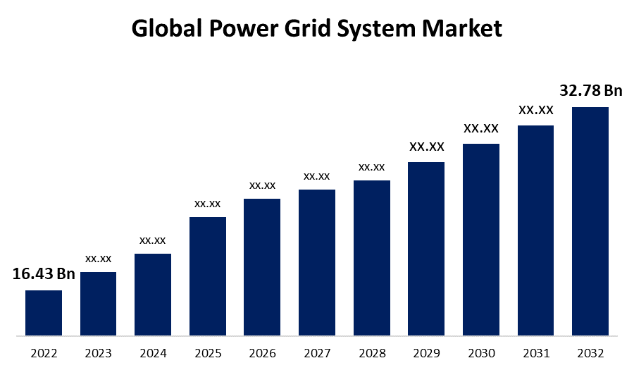 power-grid-system-market.png